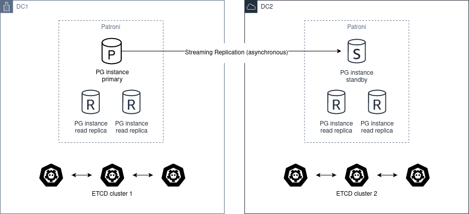 _images/multi-dc-asynchronous-replication.png